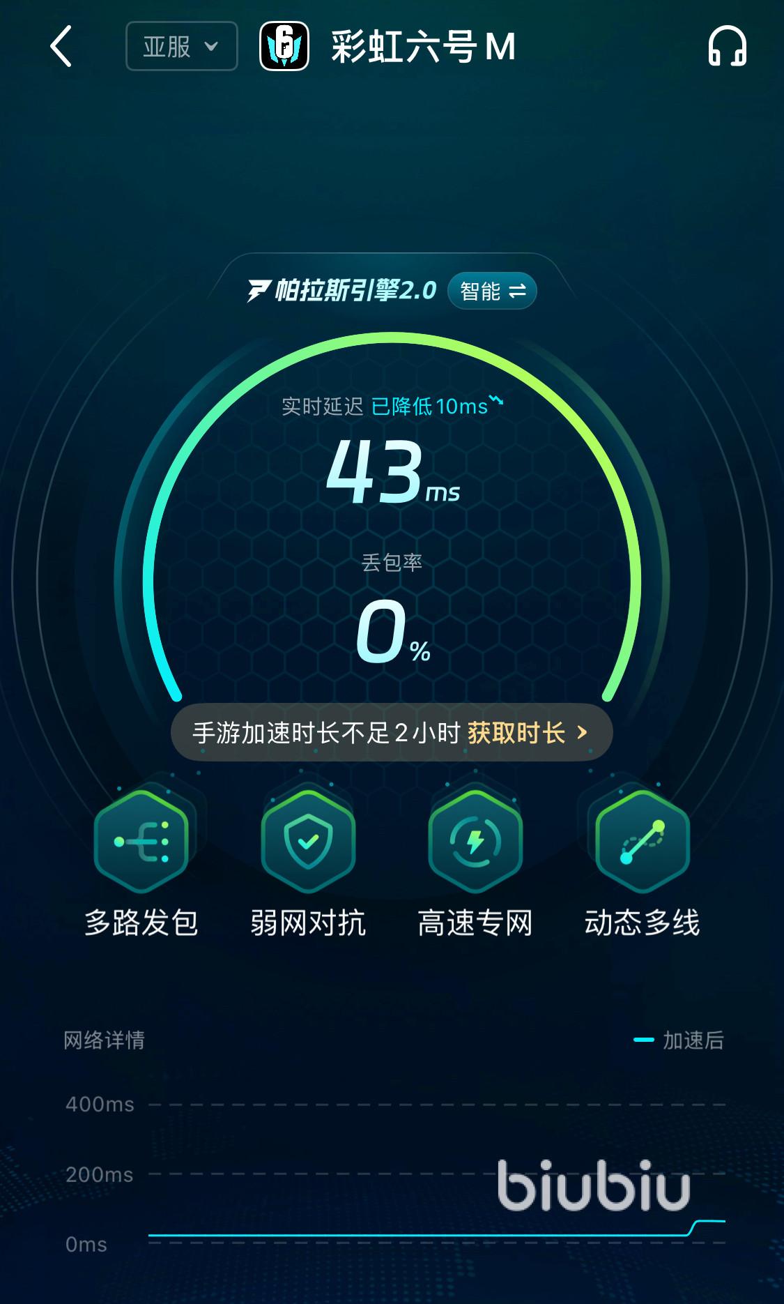 原理与使用指南:六花加速器助力高效网络体验