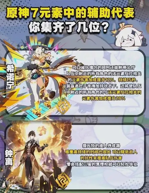 原神辅助:高效游戏策略指南