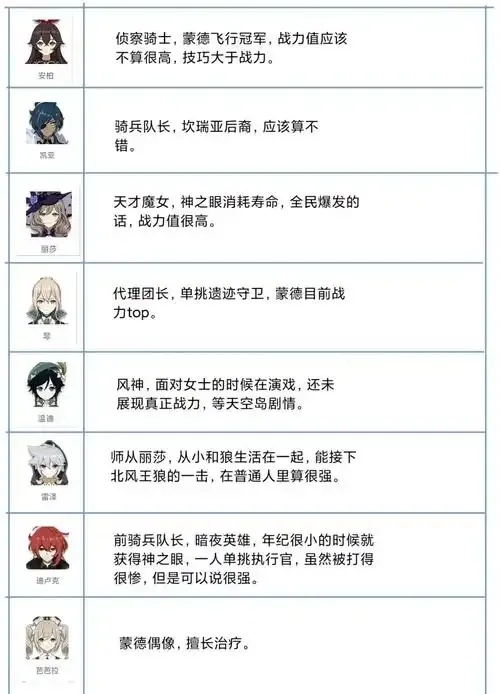 原神辅助角色分类一览表
