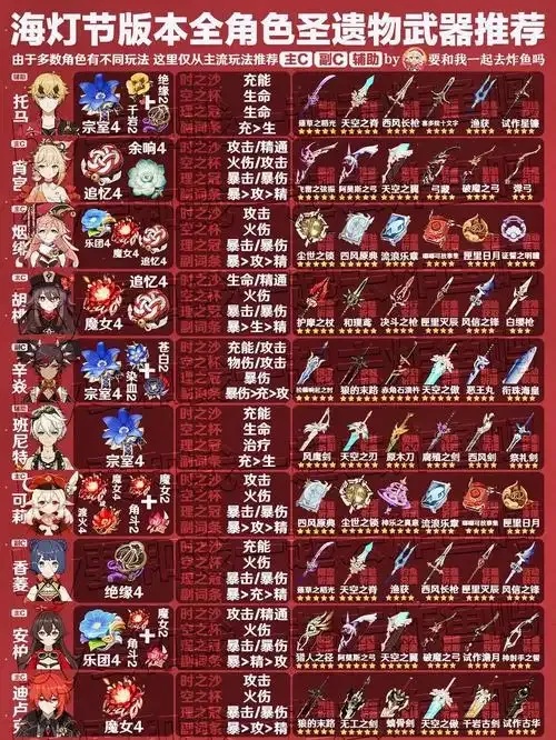 原神辅助圣遗物:隐藏的提升秘诀!