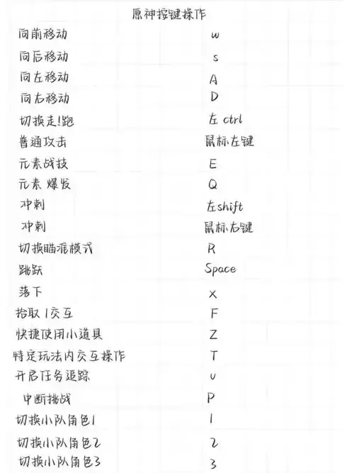 原神脚本PC端详细攻略指南:从入门到精通