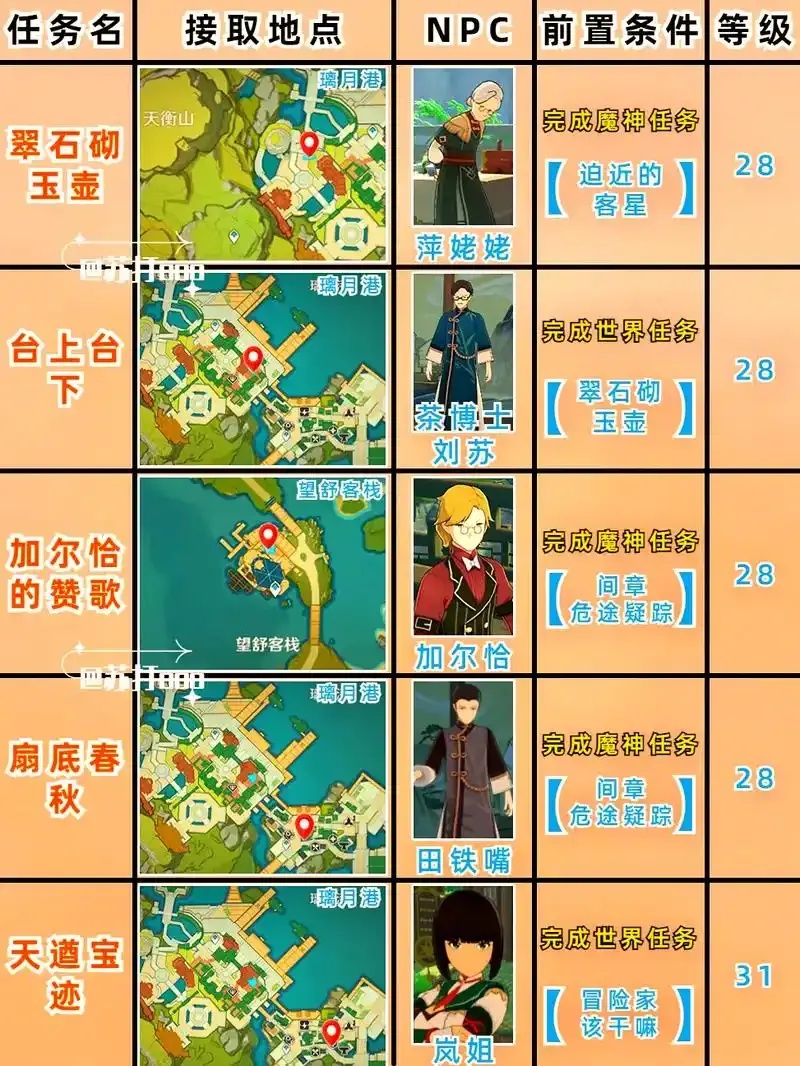 原神脚本pc攻略秘籍