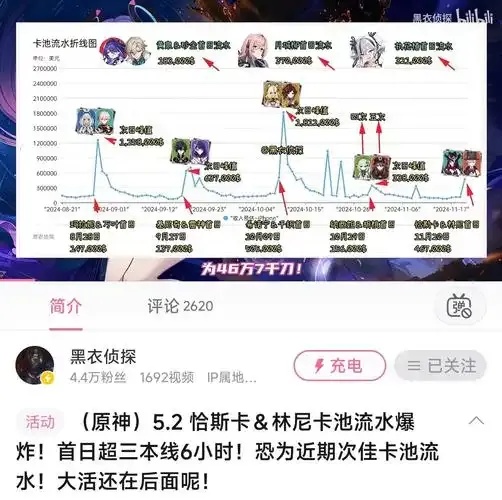 原神卡盟全方位评价:安全性、效果与用户反馈实测