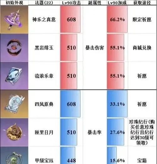 原神开挂神器让你秒变神大陆主
