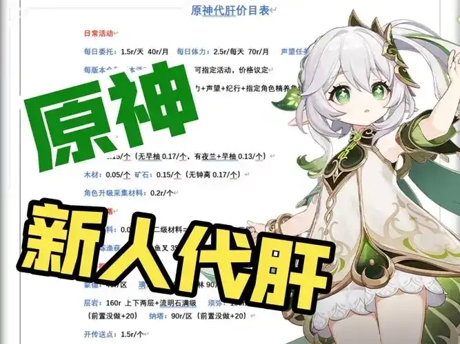 原神科技代肝全攻略:智能工具实现高效游戏体验