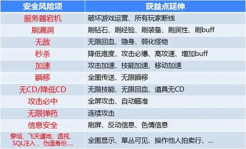 原神手游外挂辅助发卡网:如何获取?最新2024免费资源