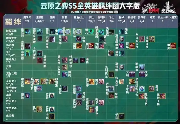 云顶之弈吧怎么玩?新手入门指南