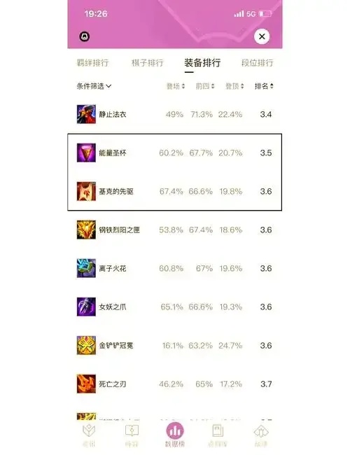 云顶之弈辅助盒子怎么用,轻松掌握游戏策略