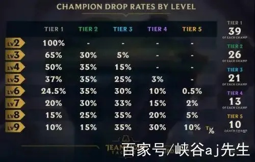 云顶之弈辅助排位