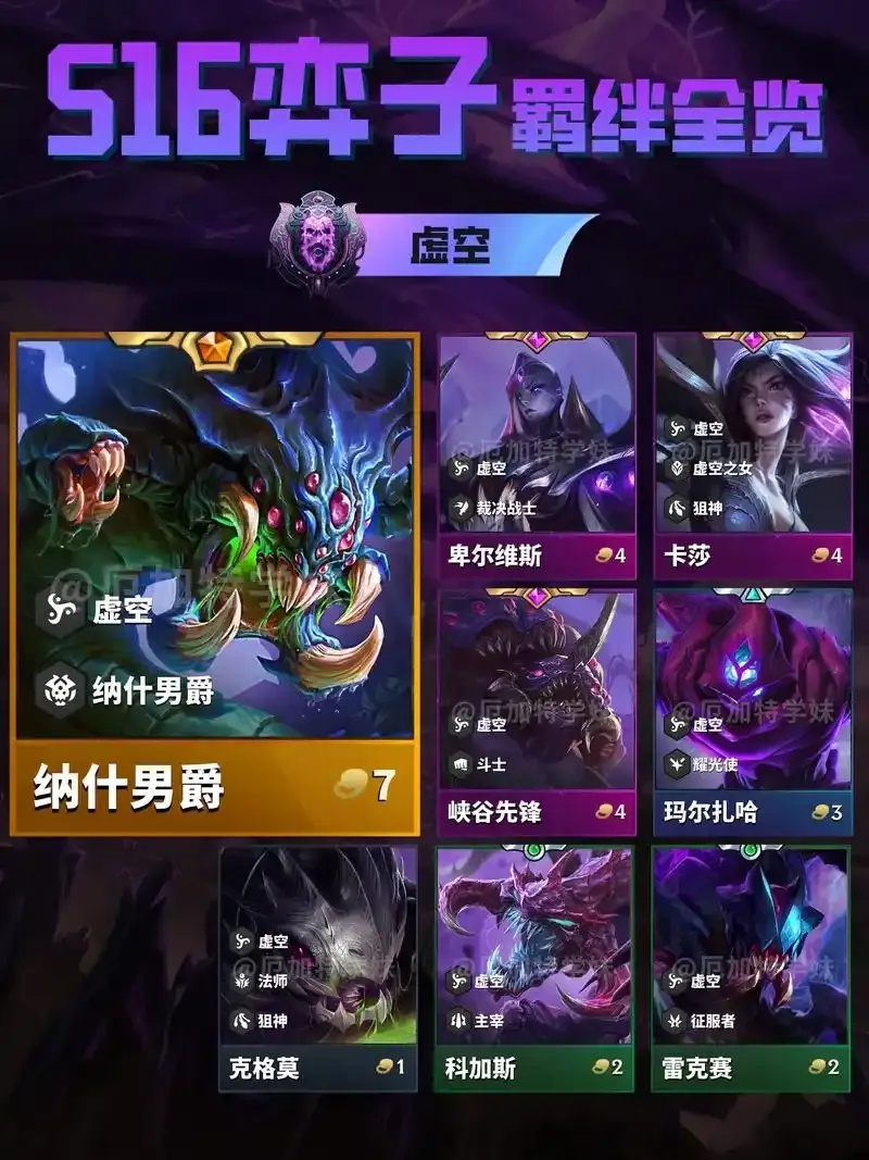云顶之弈羁绊解析大全