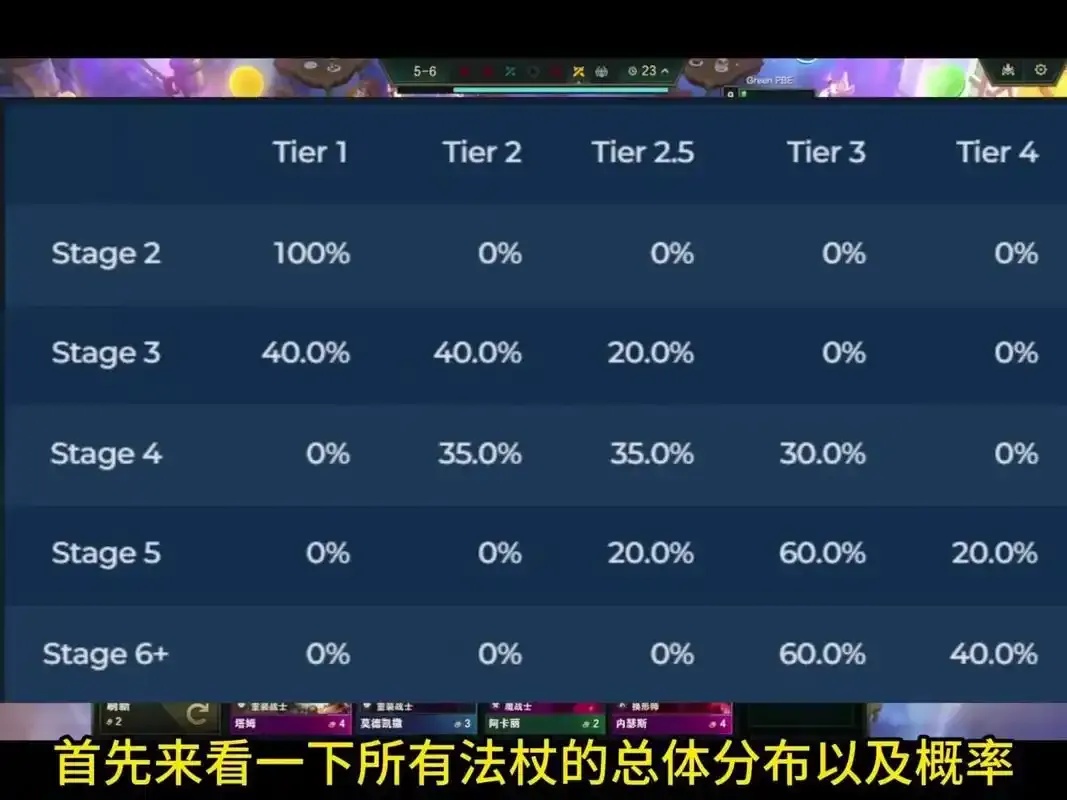 云顶之弈脚本加概率