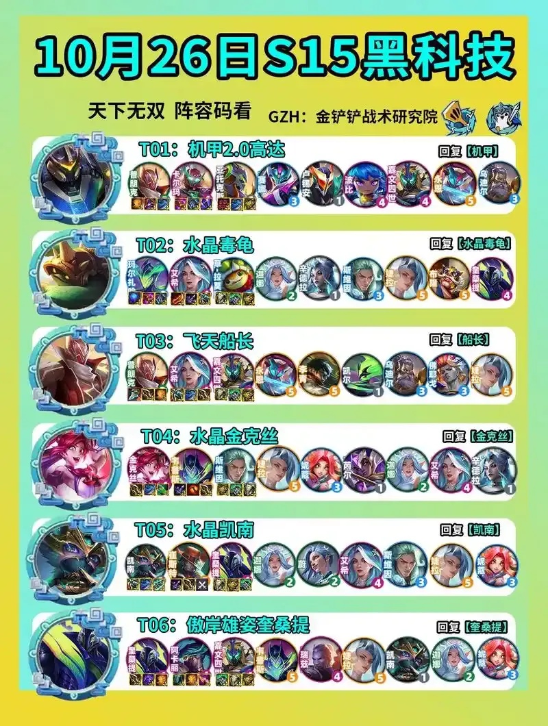 云顶之弈最强黑科技阵容怎么玩?