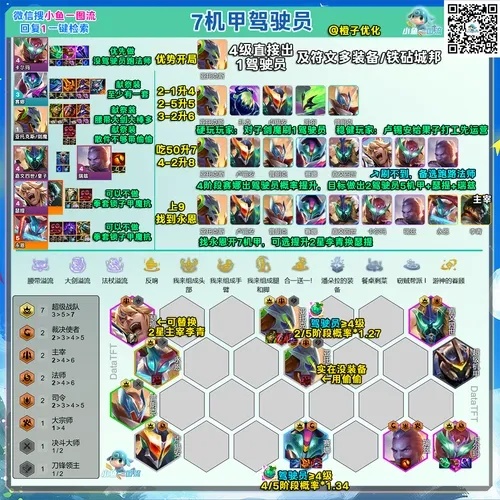 云顶之弈最强黑科技阵容怎么玩?