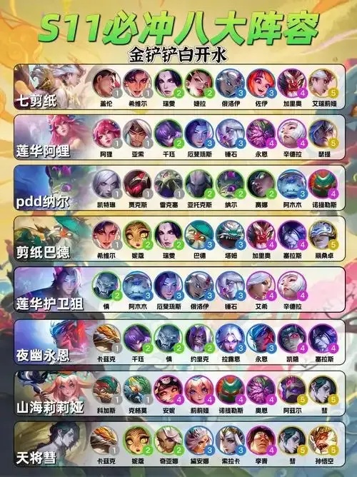 云顶之弈最强阵容推荐及攻略