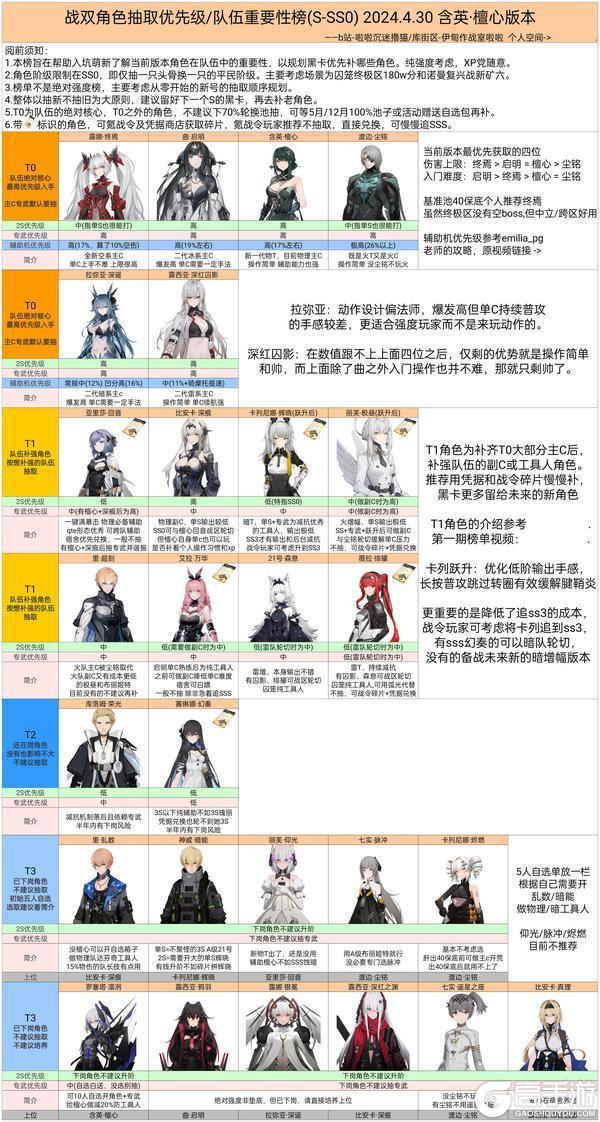 战双S角色上线时间表,最新角色上线时间一览