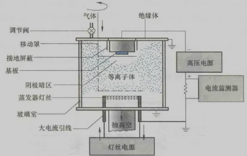 战双帕弥什辅助机怎么升级