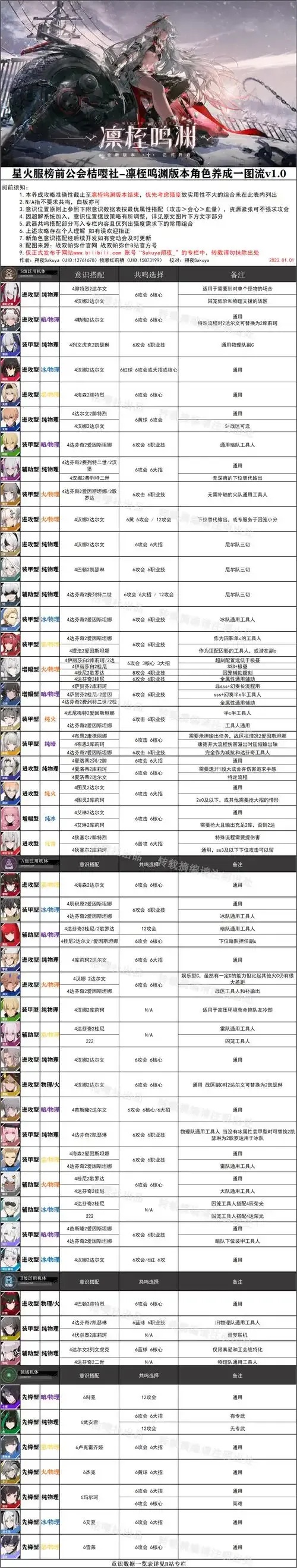 战双帕弥什脚本详解:如何编写与使用?