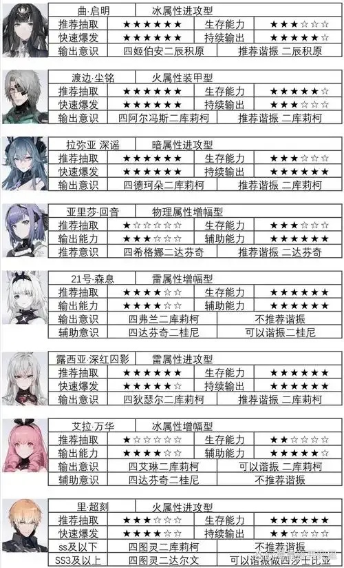 战双帕弥什怎么玩,战双帕弥什玩法全解析?