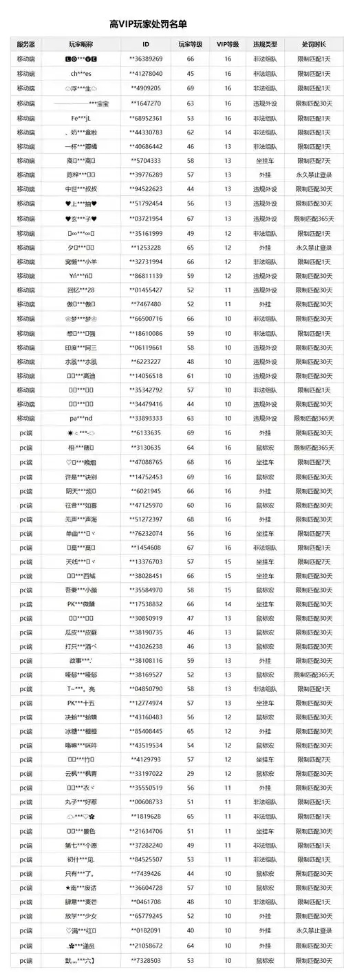 真的有荒野行动外挂不封号的吗?