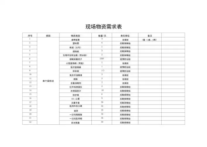 直发现场物资原因