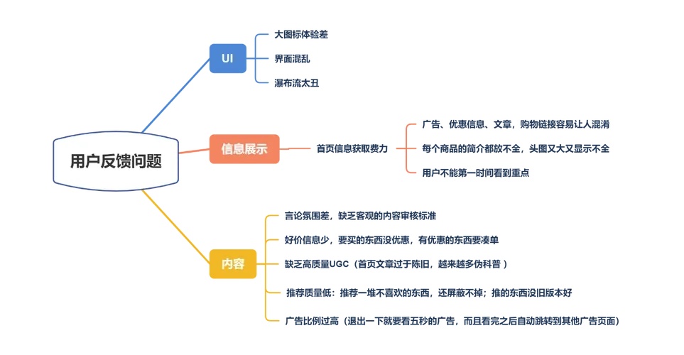 直客sup货源对接克隆