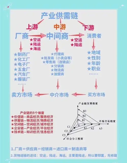 直客和代理的区别,详解两者差异与适用场景