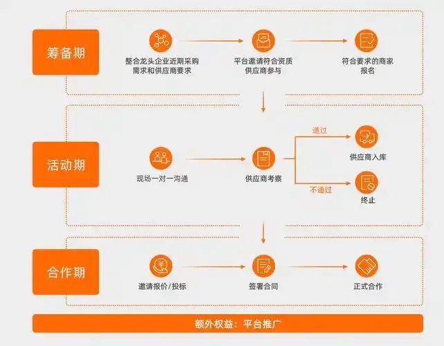 直客货源对接:商超物流如何实现利润暴涨的秘密