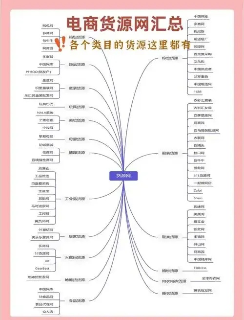 直客平台货源全面解析