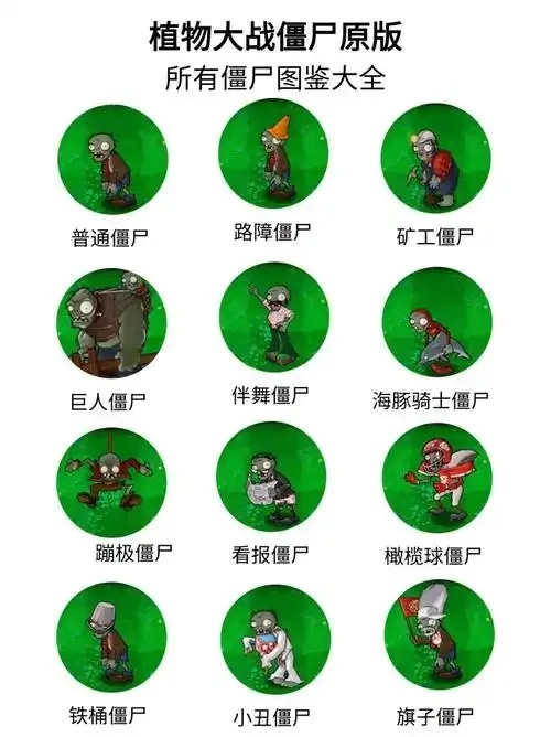 植物僵尸保卫战破解版攻略