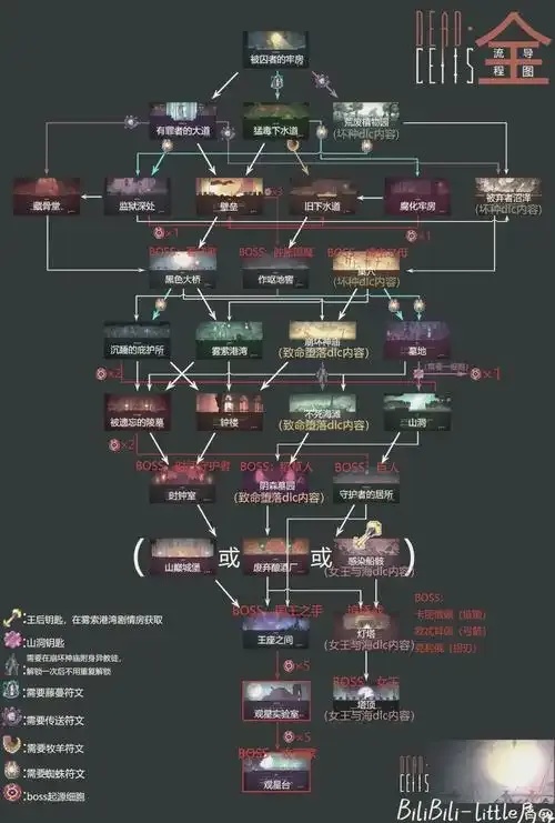 重生细胞符文获取顺序是什么?