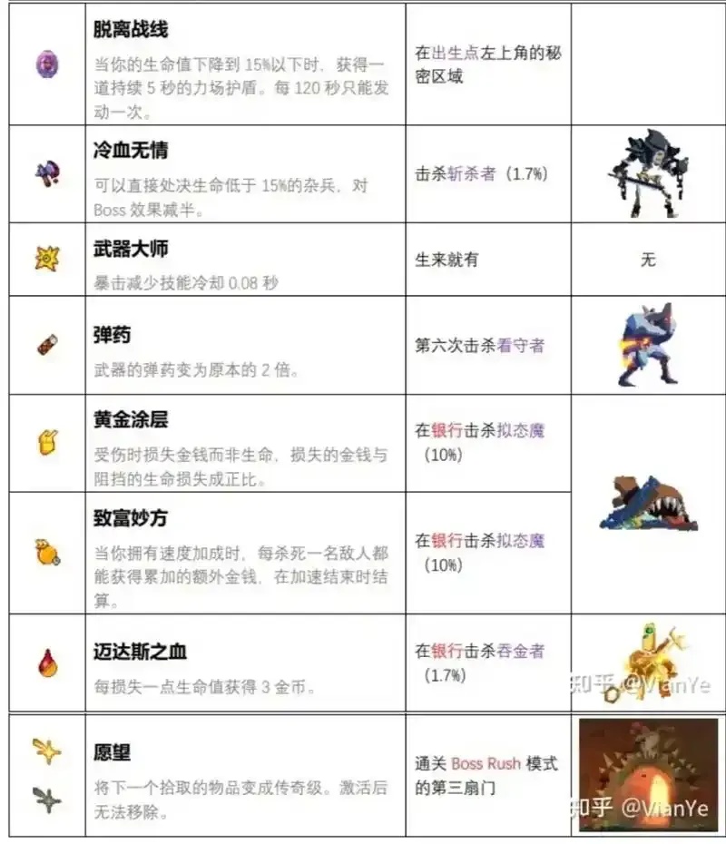 重生细胞符文获取顺序是什么?