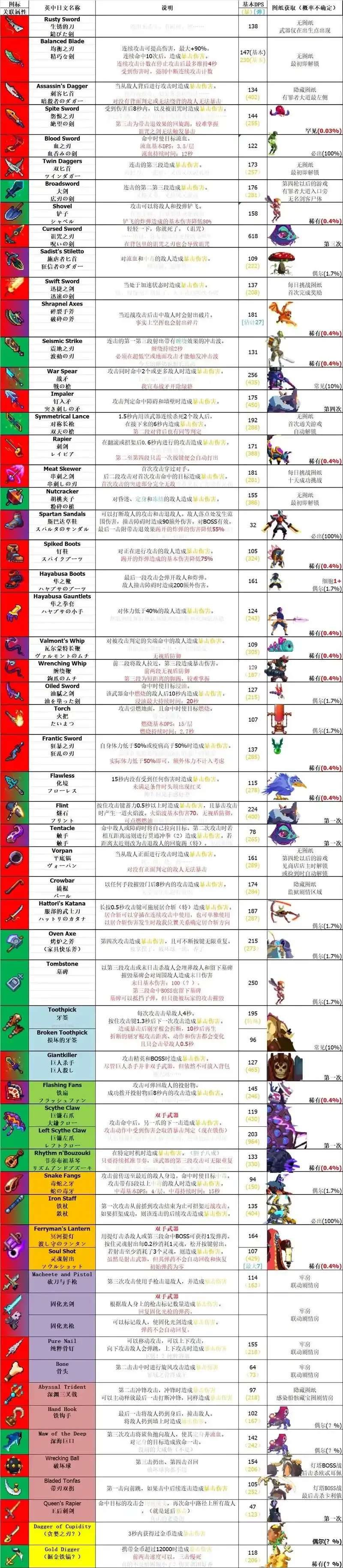 重生细胞辅助菜单使用指南