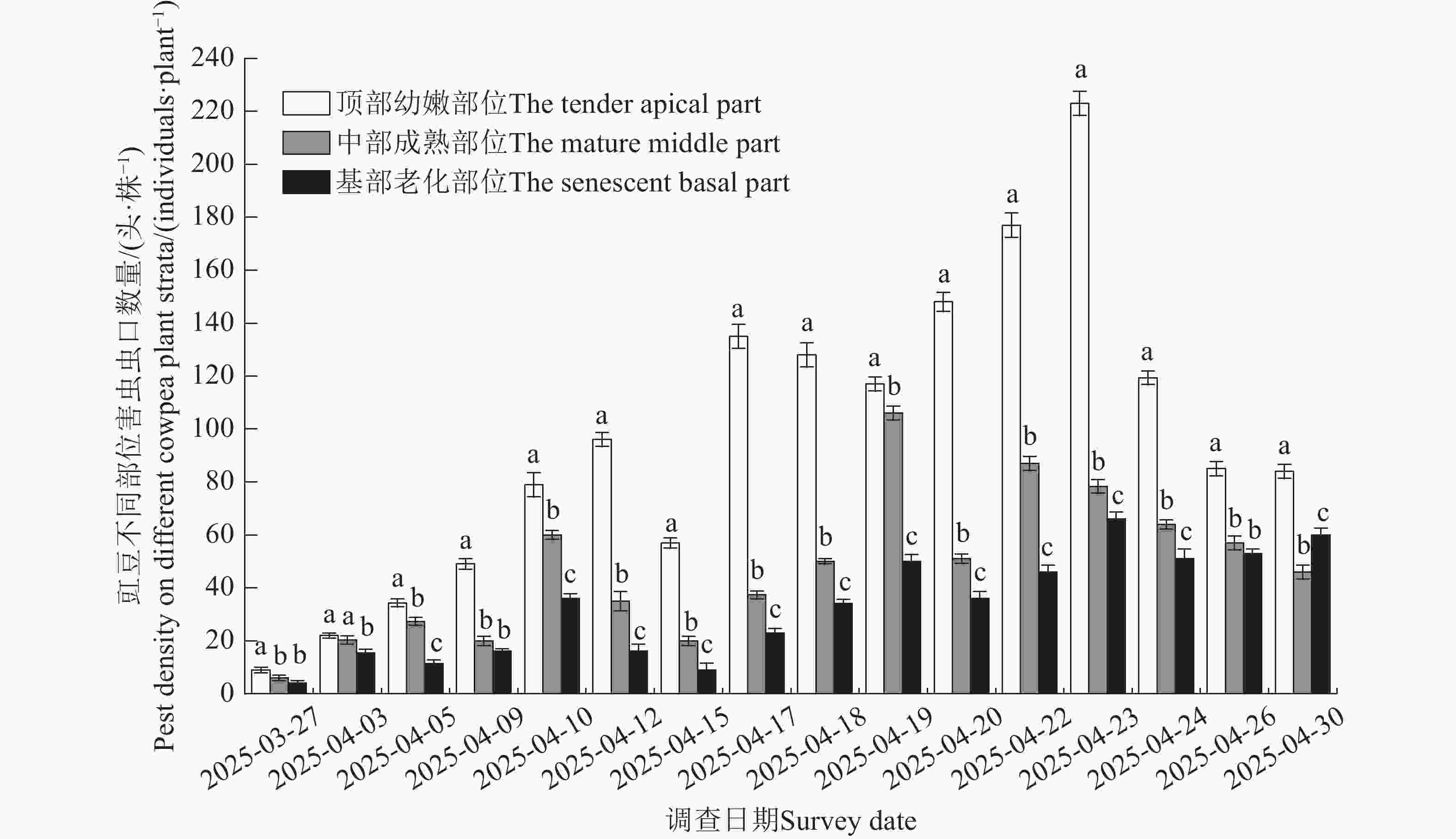 重生细胞辅助模式会不会影响成就?