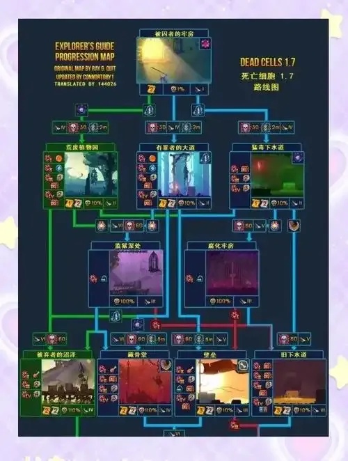 重生细胞辅助模式能否解锁细胞?