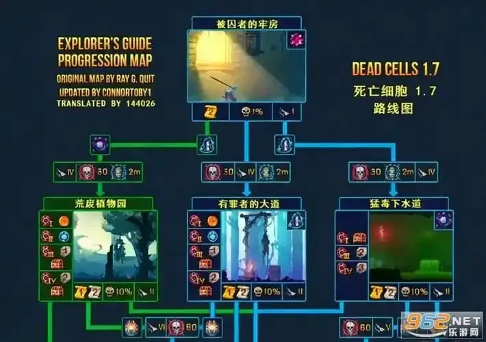 重生细胞辅助器实用指南