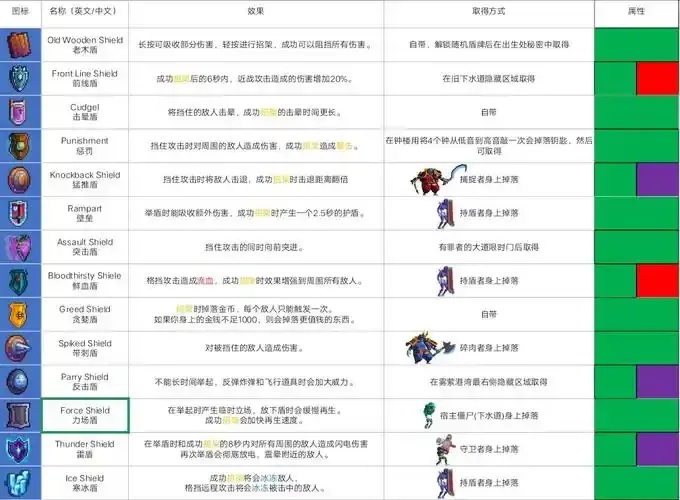 重生细胞游戏辅助器:全面解析与使用指南