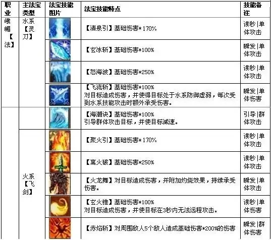 诛仙3南雨辅助官网:全面解析与详细指南