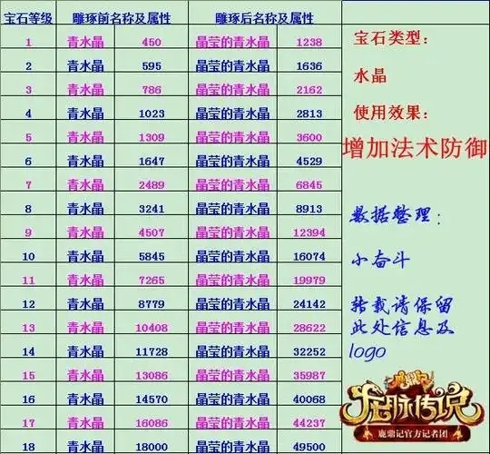 诛仙辅助脚本一览表及使用详解