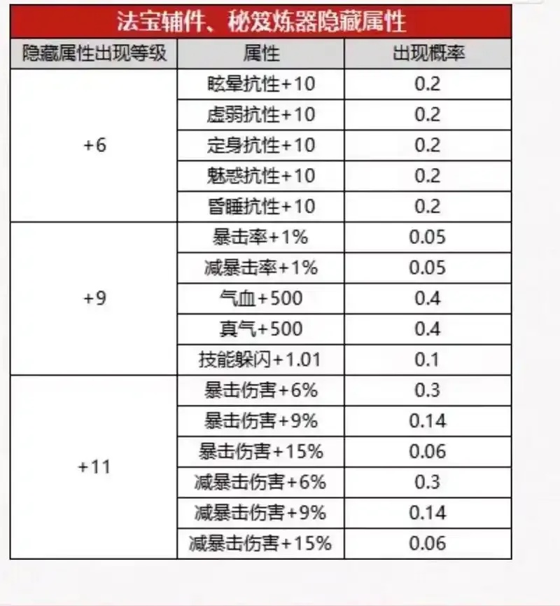 诛仙辅助器免费?下载使用全攻略