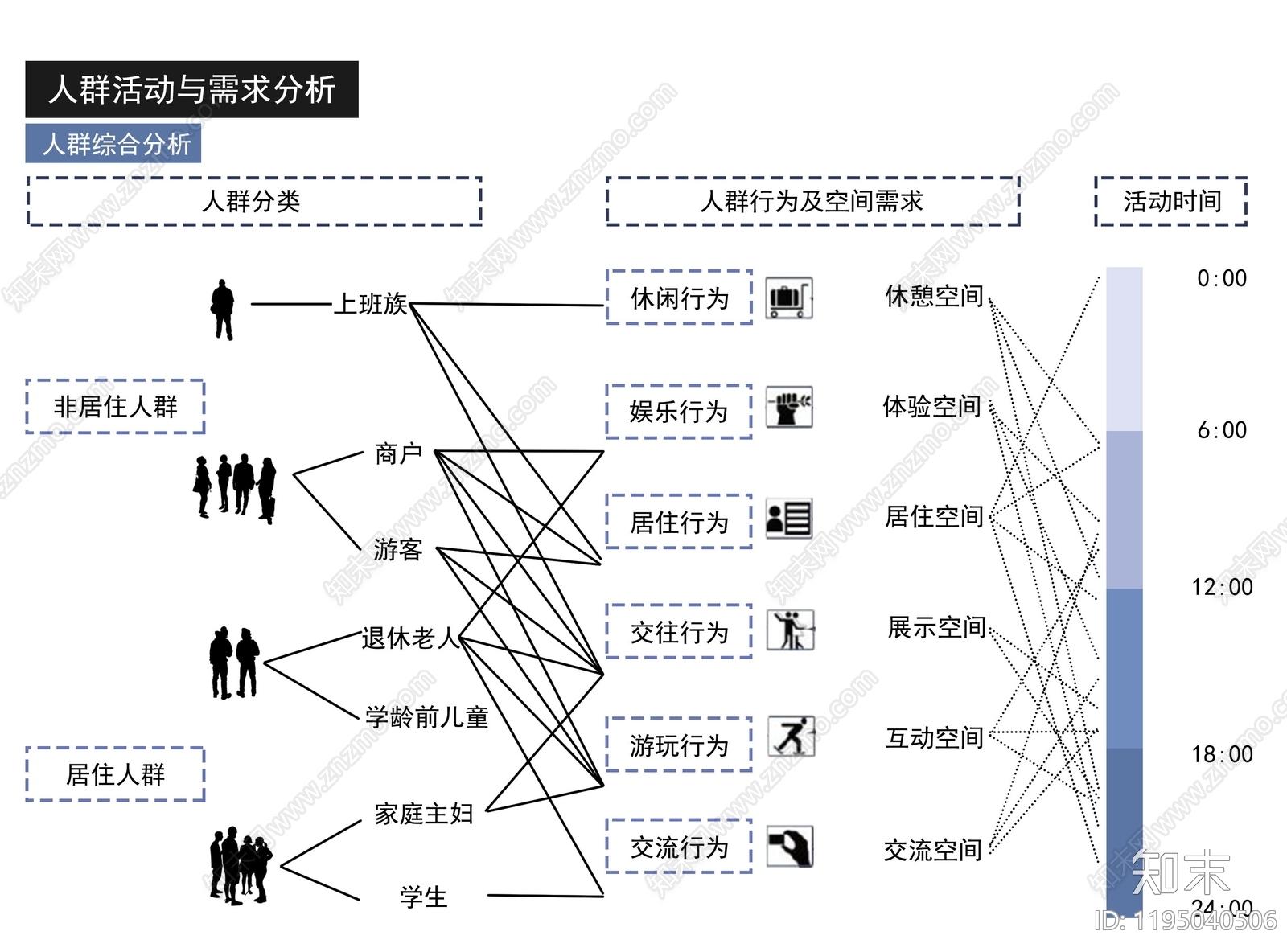 诛仙辅助职业攻略指南