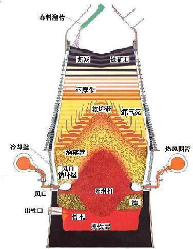 诛仙辅助职业哪个好