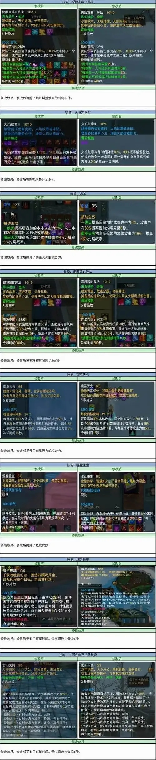 诛仙各职业绿点增伤技能汇总