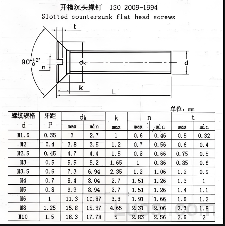 自带root虚拟空间使用详解