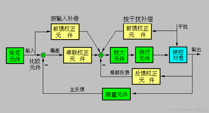 自动发卡平台卡密怎么使用?完整指南分享