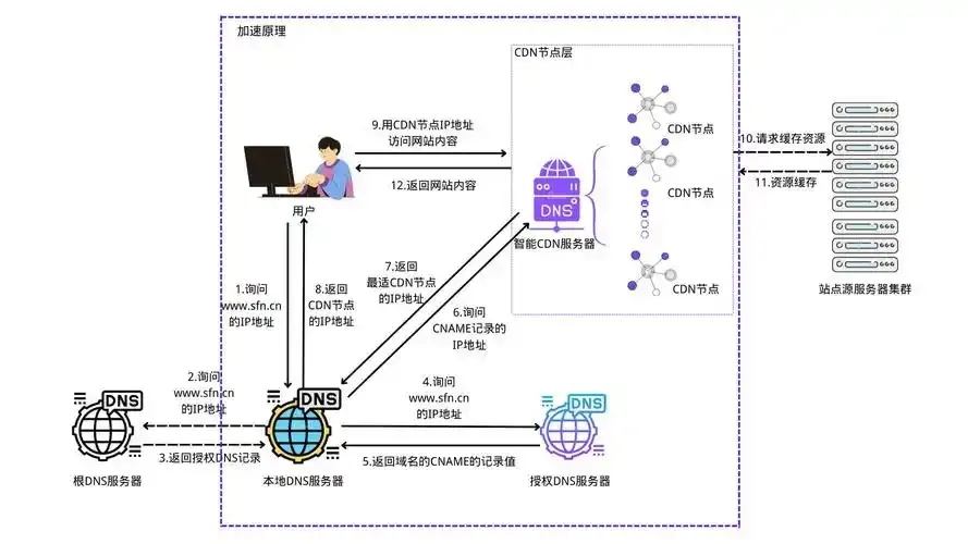 自建CDN颠覆认知:零成本秒速部署终极指南