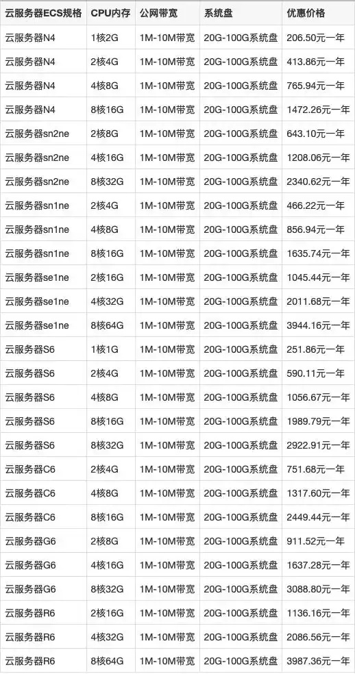 租云服务器多少钱一台