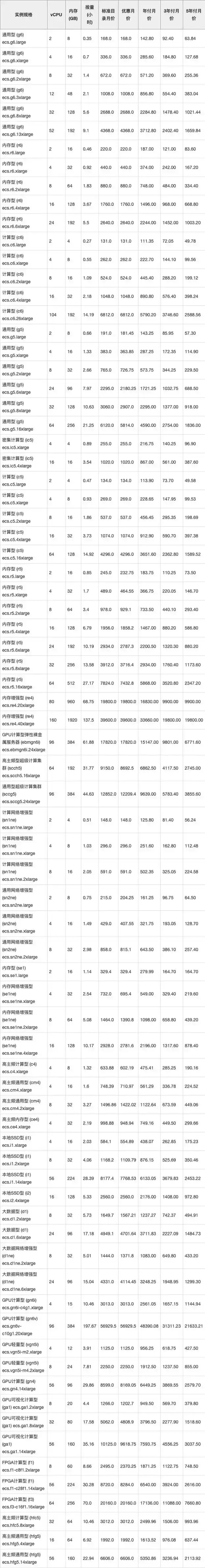 租云服务器一年多少钱