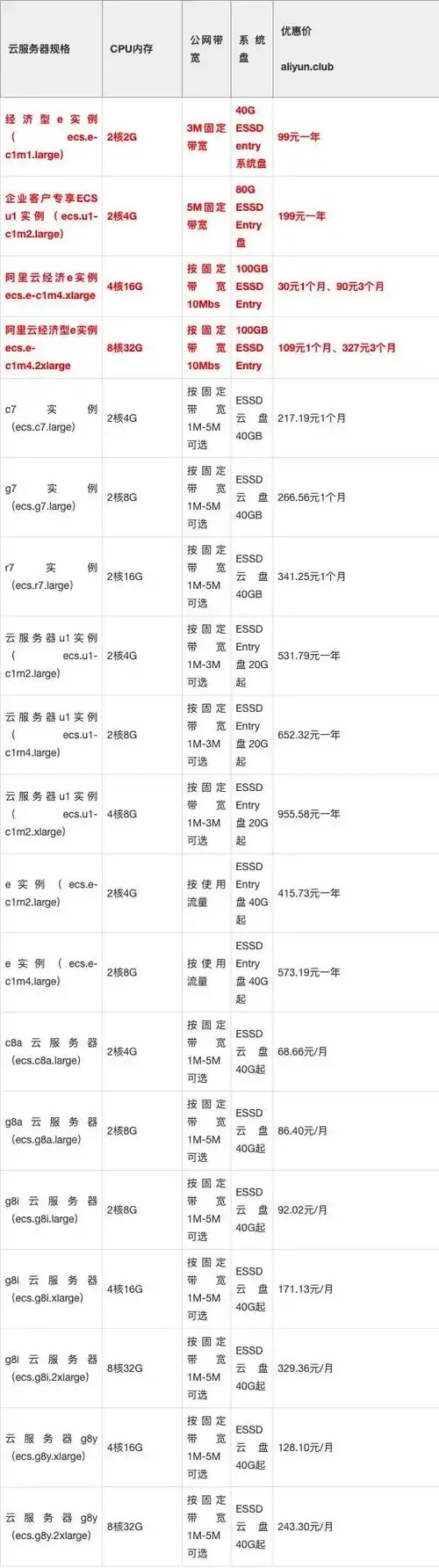 最便宜的服务器多少钱?详细价格解析与选购指南