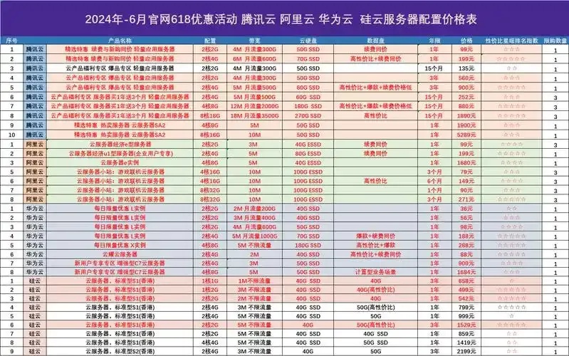 最便宜的云服务器国内是哪家