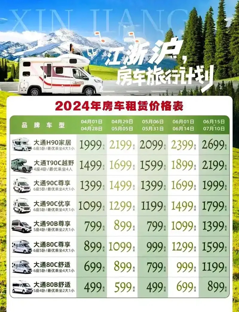 最便宜房车多少钱购买价格与预算指南